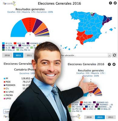 Cantabria24horas ofrecerá los resultados electorales en tiempo real