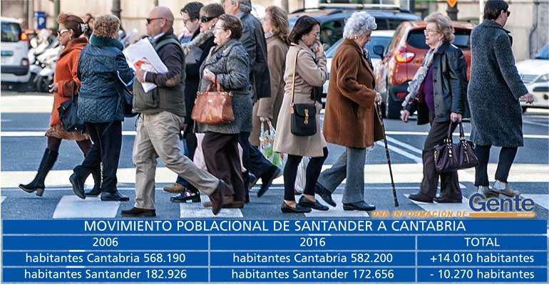 Santander en 10 años pierde 56 millones de presupuesto por la caída poblacional