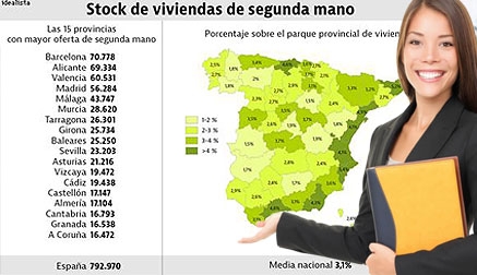 Cantabria presenta una oferta de 16.793 de viviendas de segunda mano