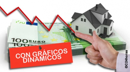 Suben las hipotecas, casi un 8%, en Cantabria